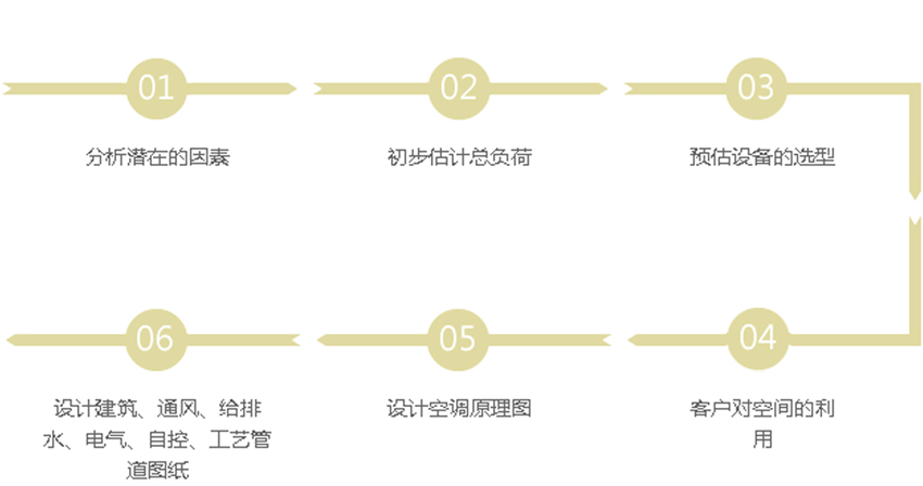 服務流程圖1副本.jpg